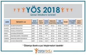 YÖS 2018 Qəbul İmtahan qeydiyyatlarından AzerEDUda heç bir əlavə ödəniş etmədən keçə bilərsiniz!