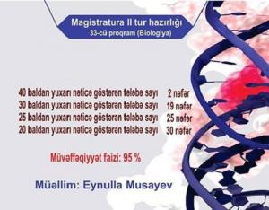 Magistratura 2 tur hazırlığı (Biologiya) 33-cü proqram