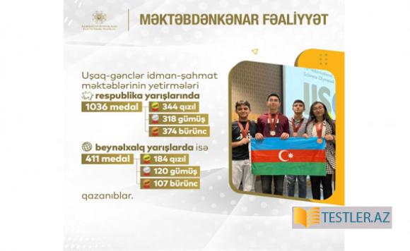 Bu il şagirdlər məktəbdənkənar fəaliyyətdə 1400-dən çox medal qazanıblar Bu il şagirdlər məktəbdənkənar fəaliyyətdə 1400-dən çox medal qazanıblar